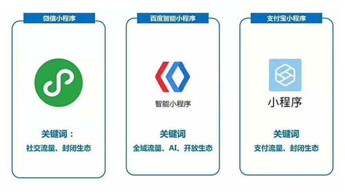 2020年 小程序生態的格局重塑與軟件開發新范式