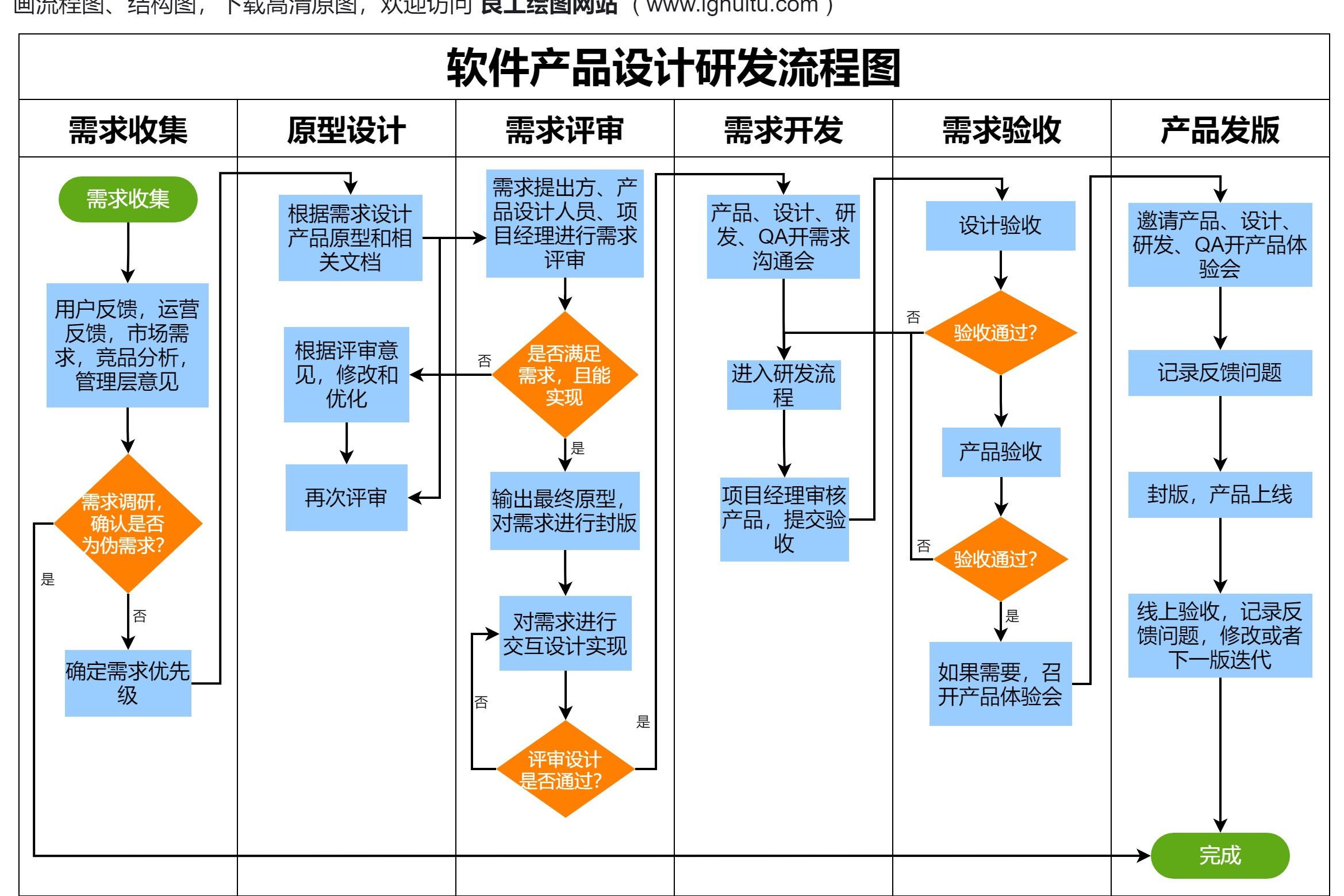 想打造優秀軟件產品？深入理解從需求分析到測試發布的全流程