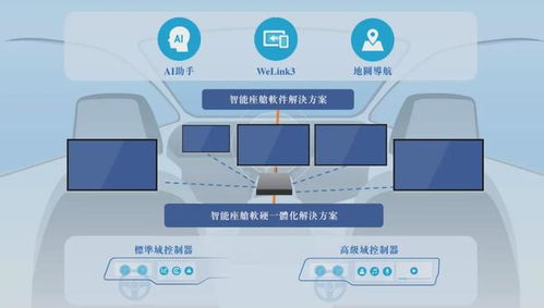 荊州簽約落地汽車智能座艙生產基地，軟件開發成核心引擎