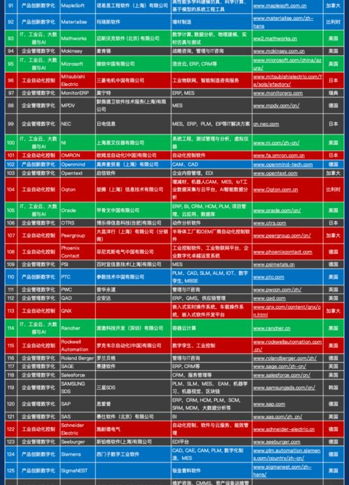 1000家中國工業(yè)軟件和服務(wù)企業(yè)名錄正式發(fā)布