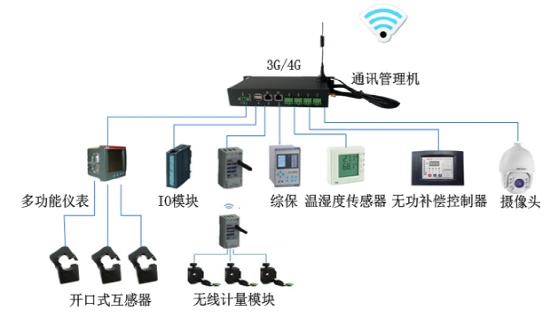 2.2 臺區(qū)智能運(yùn)維應(yīng)用需求之?dāng)?shù)據(jù)采集器